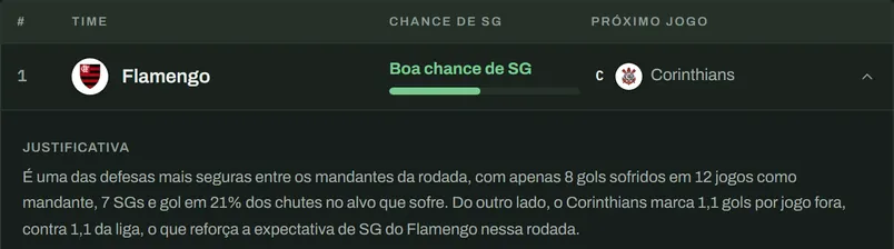 Análise Defensiva do H2HScout com a primeira linha aberta: “Boa chance de SG” para o Flamengo, e a justificativa dizendo que ele sofreu 8 gols em 12 jogos como mandante e que o adversário marca 1,1 gol por jogo fora, contra 1,1 da liga.