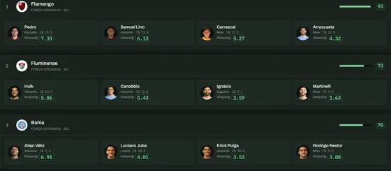 Tela de Análises prontas do H2HScout, com dado real da rodada