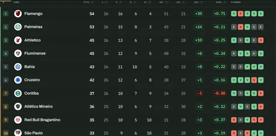 Tela de Classificação ajustada do H2HScout, com dado real da rodada